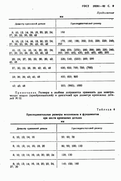 ГОСТ 29281-92, страница 10