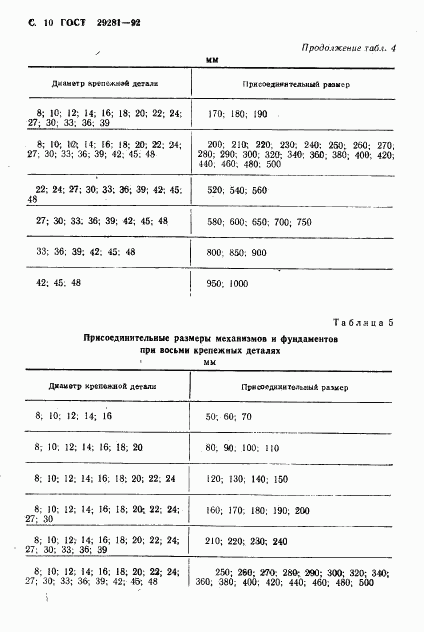 ГОСТ 29281-92, страница 11