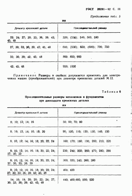 ГОСТ 29281-92, страница 12