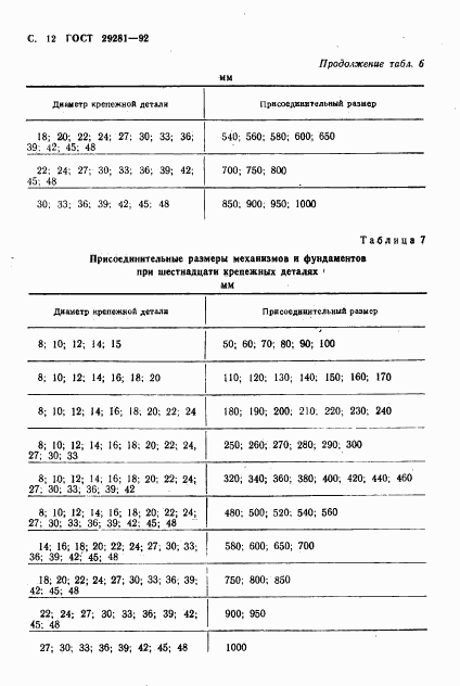 ГОСТ 29281-92, страница 13