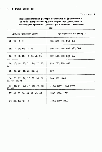 ГОСТ 29281-92, страница 15