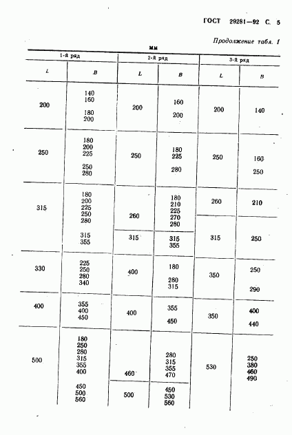 ГОСТ 29281-92, страница 6