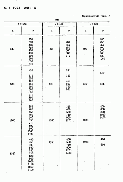 ГОСТ 29281-92, страница 7