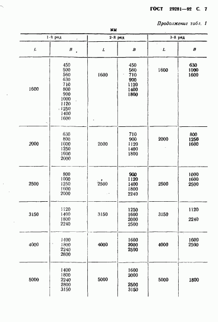 ГОСТ 29281-92, страница 8