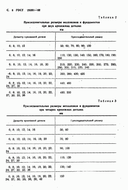 ГОСТ 29281-92, страница 9