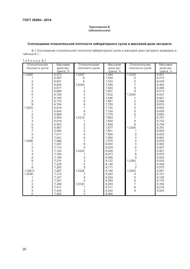 ГОСТ 29294-2014, страница 22