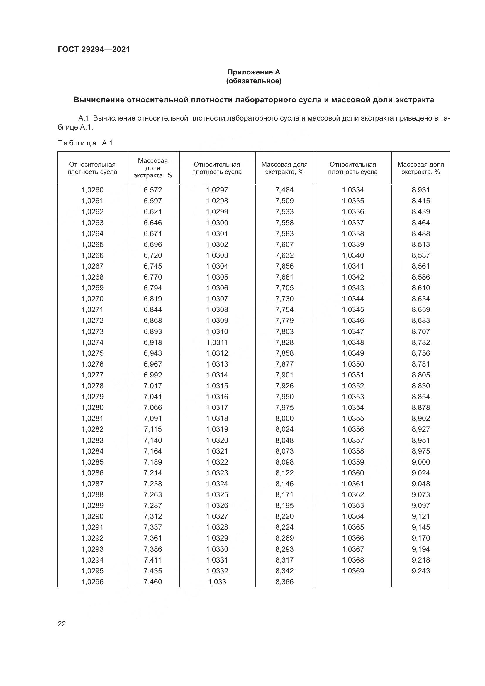 ГОСТ  29294-2021, страница 26