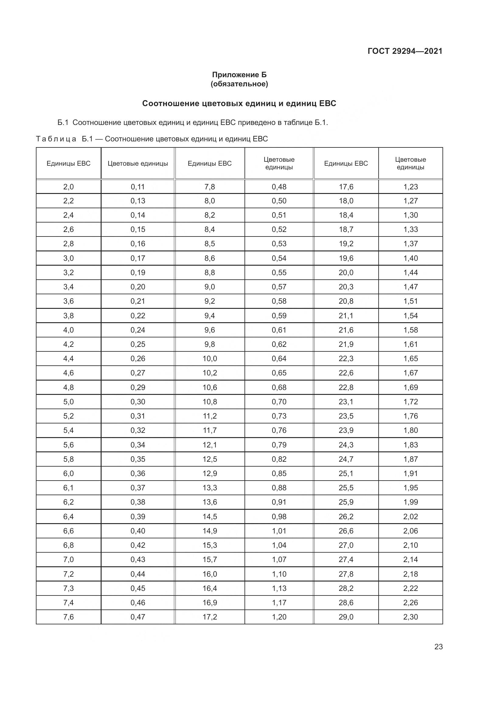 ГОСТ  29294-2021, страница 27
