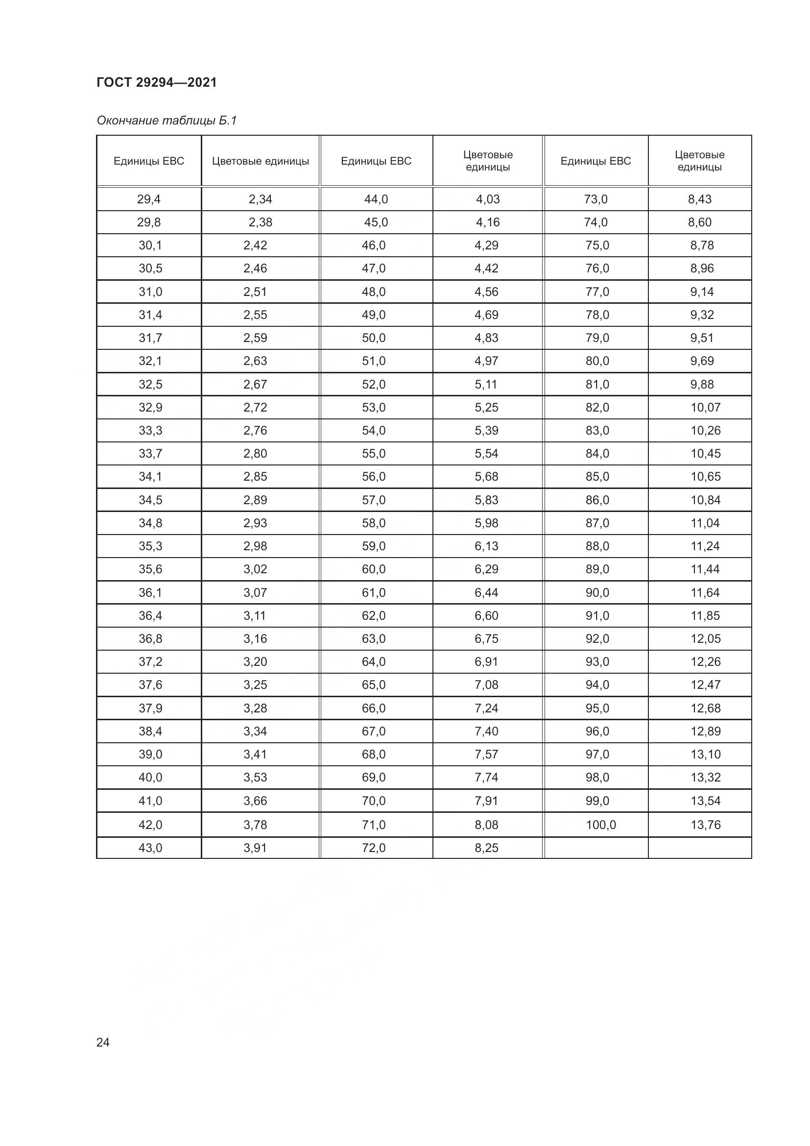 ГОСТ  29294-2021, страница 28