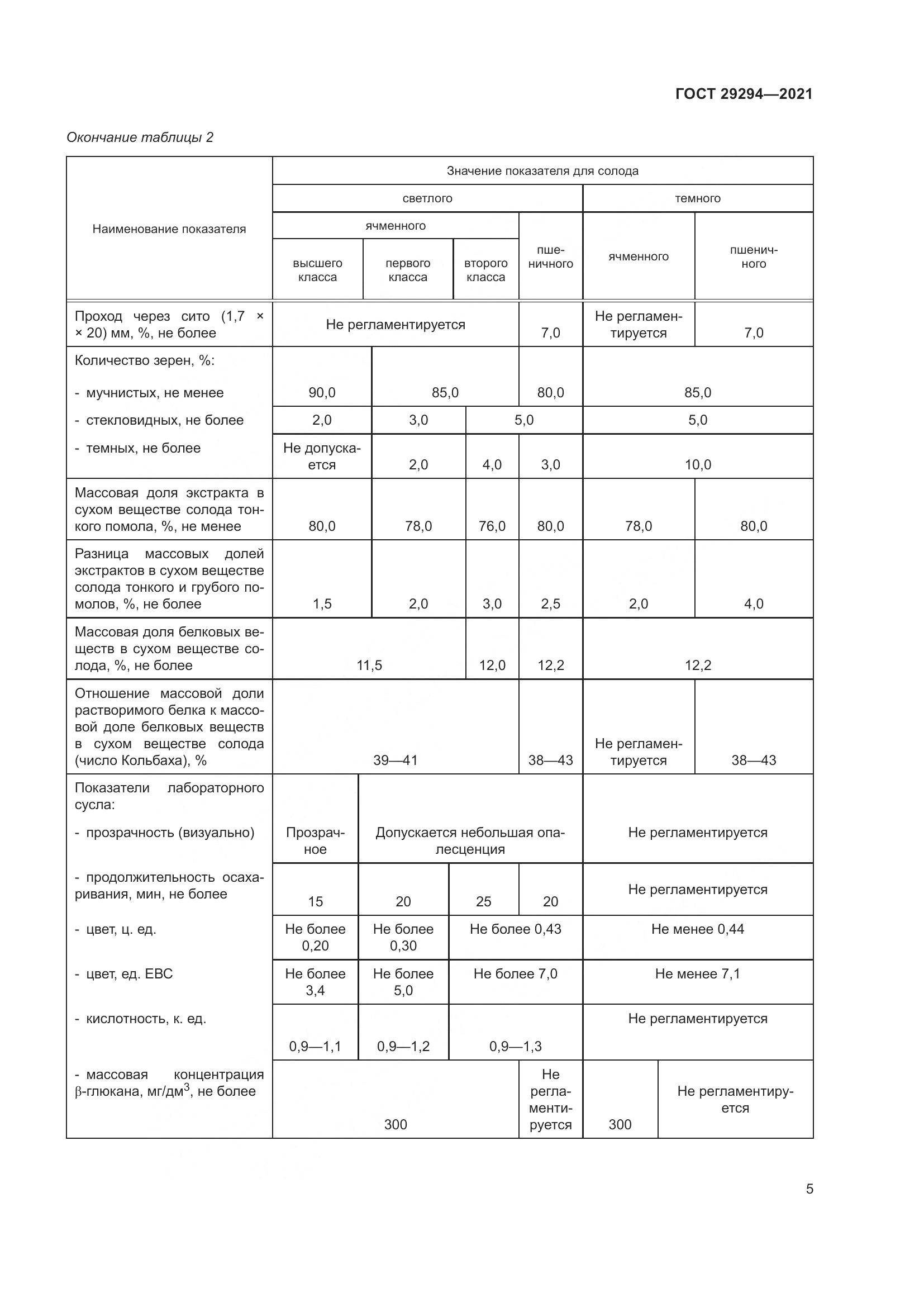 ГОСТ  29294-2021, страница 9