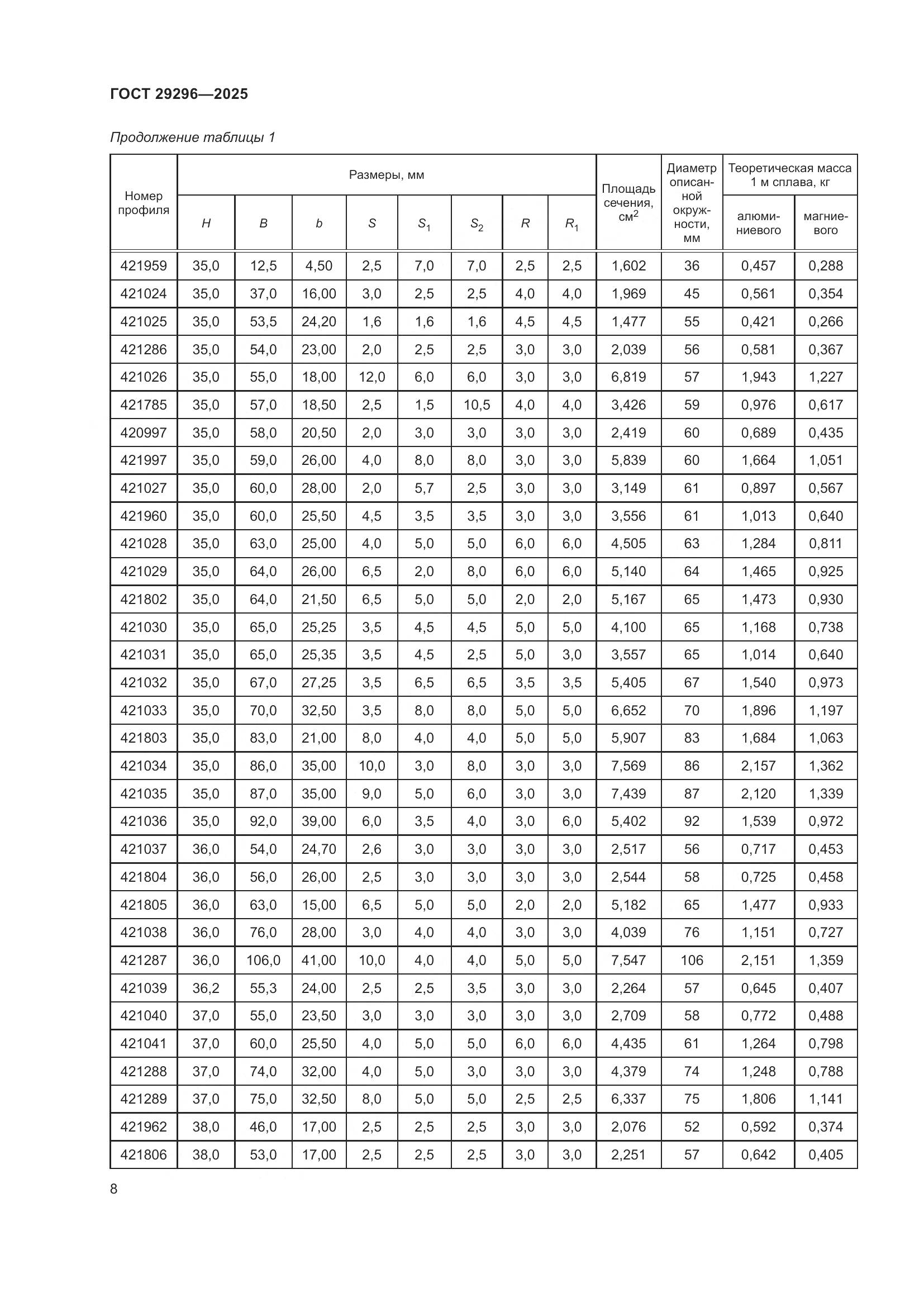ГОСТ 29296-2025, страница 12