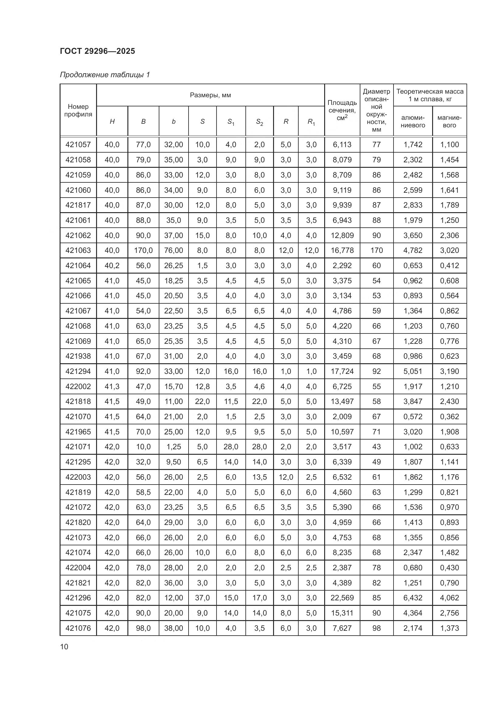 ГОСТ 29296-2025, страница 14