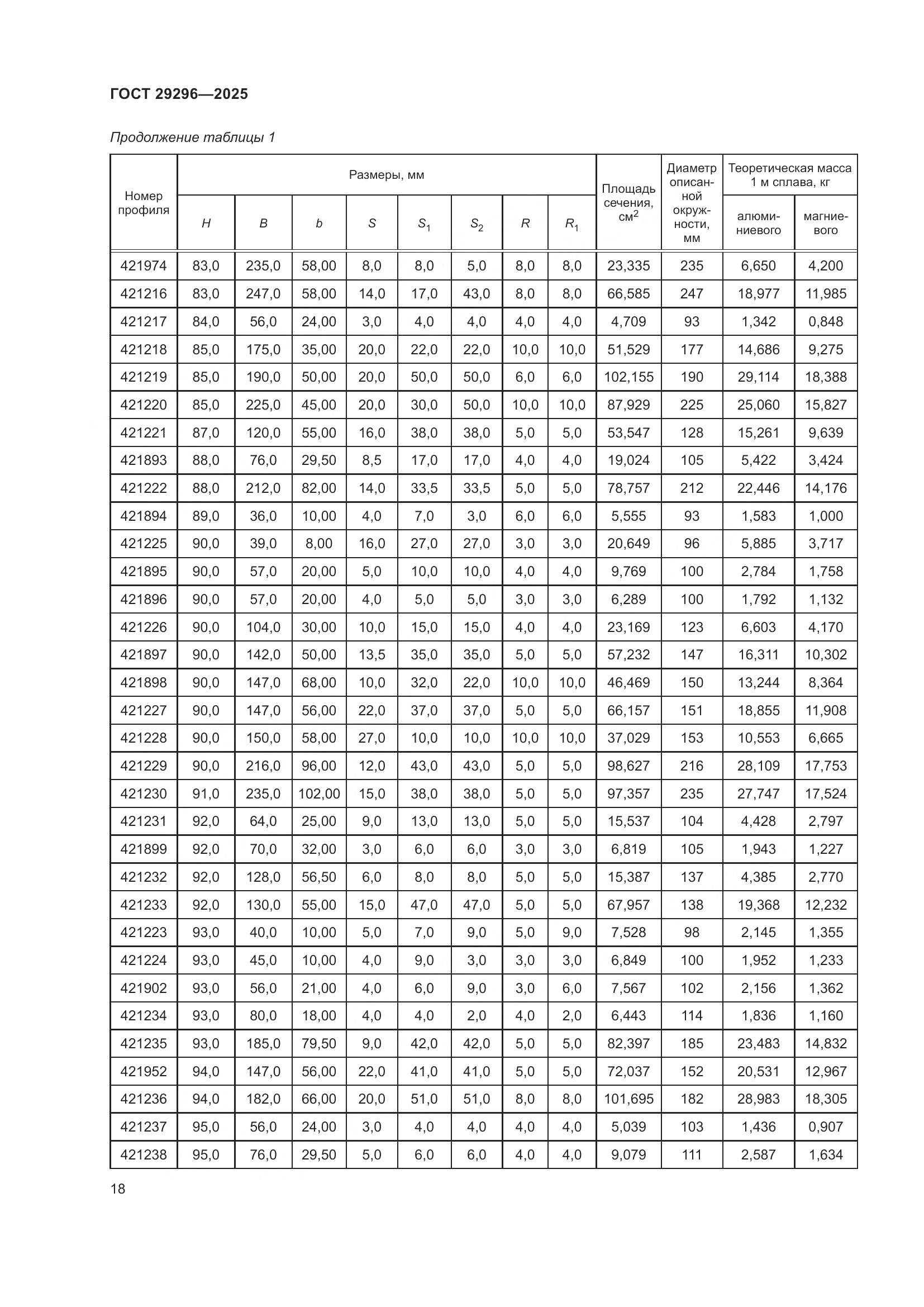 ГОСТ 29296-2025, страница 22