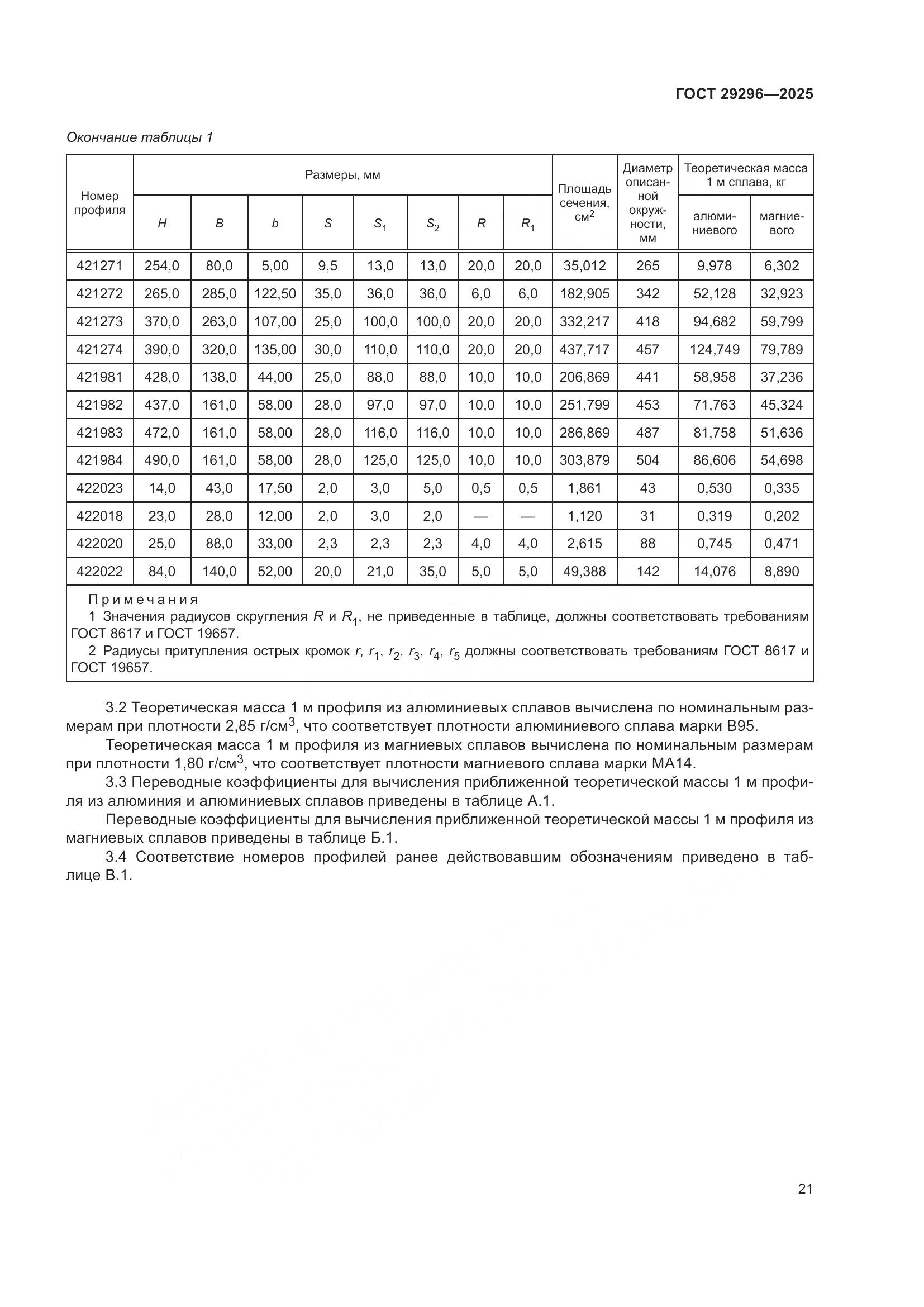 ГОСТ 29296-2025, страница 25