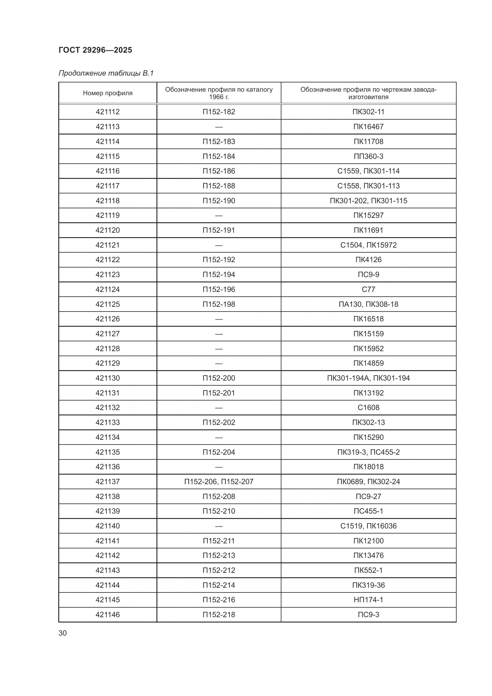 ГОСТ 29296-2025, страница 34