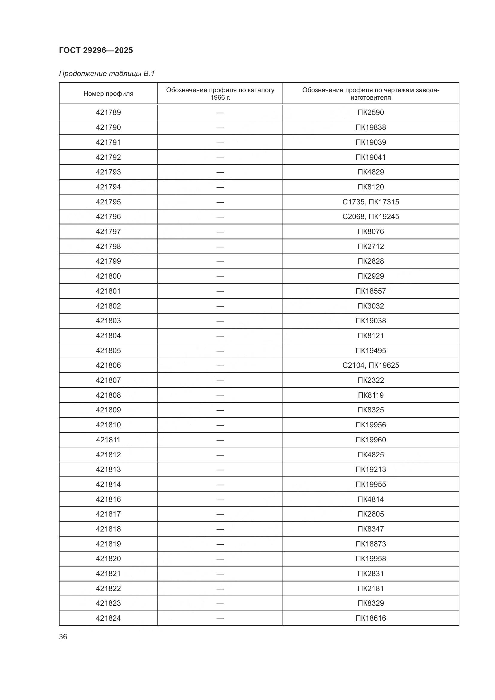 ГОСТ 29296-2025, страница 40