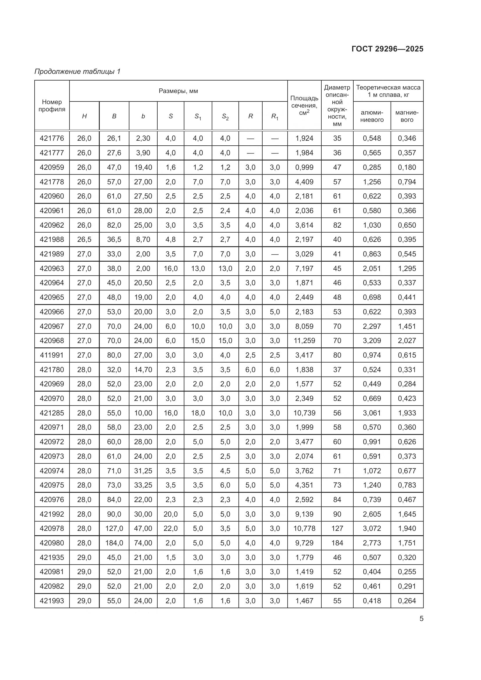 ГОСТ 29296-2025, страница 9