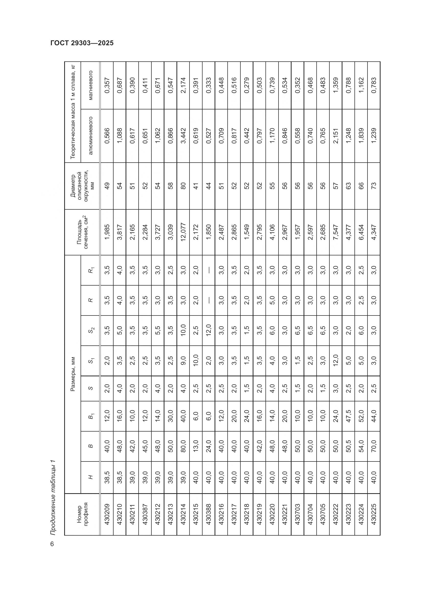 ГОСТ 29303-2025, страница 10
