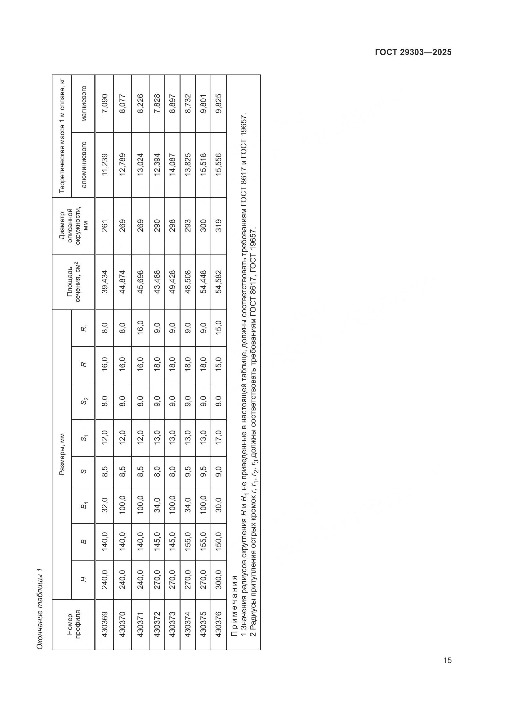 ГОСТ 29303-2025, страница 19