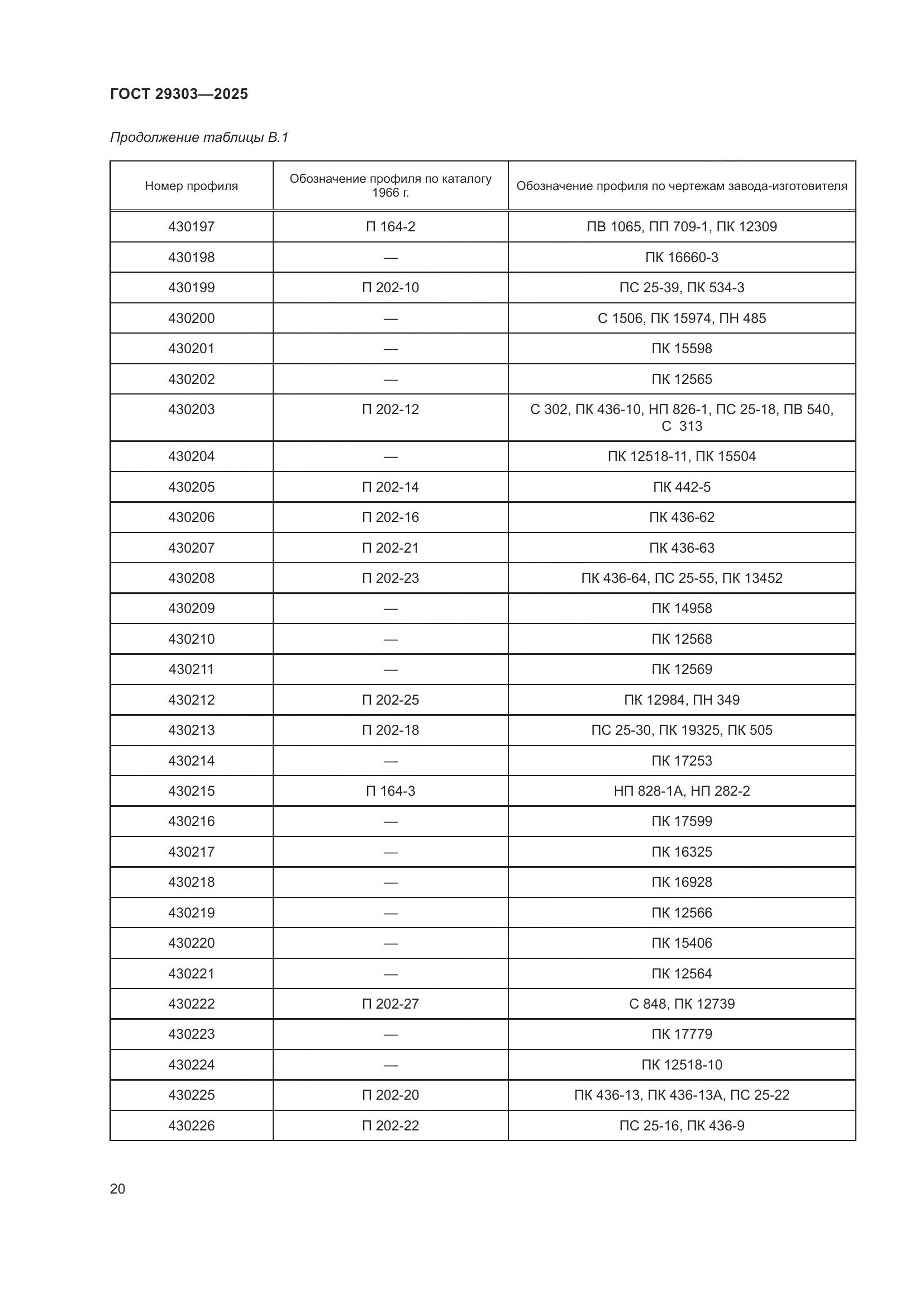 ГОСТ 29303-2025, страница 24