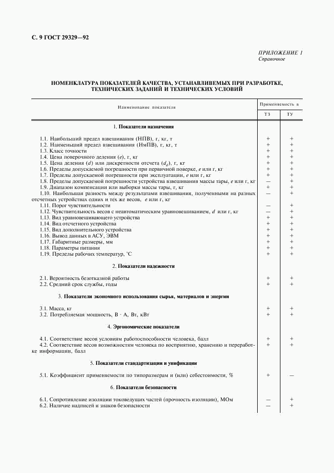 ГОСТ 29329-92, страница 10