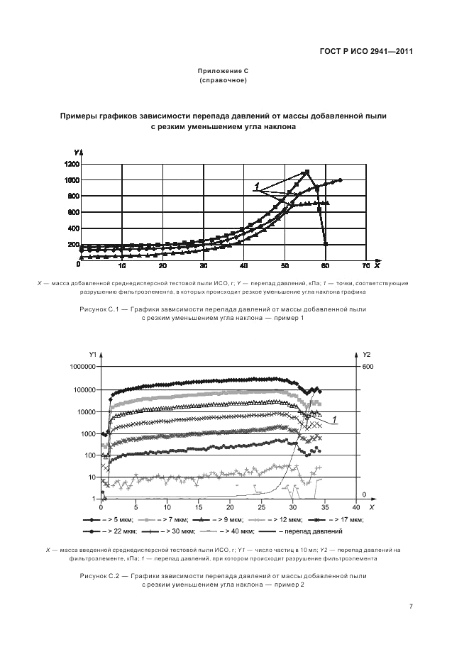 ГОСТ Р ИСО 2941-2011, страница 11