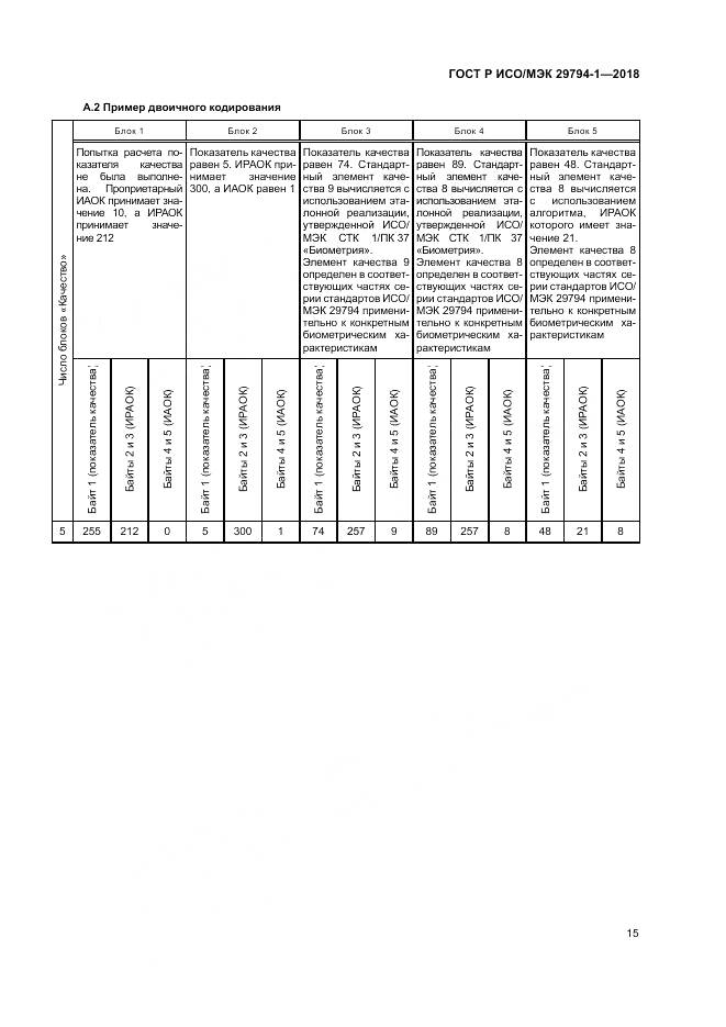 ГОСТ Р ИСО/МЭК 29794-1-2018, страница 19