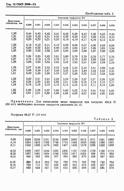 ГОСТ 2999-75, страница 11
