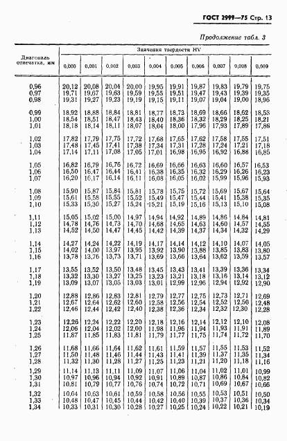 ГОСТ 2999-75, страница 14