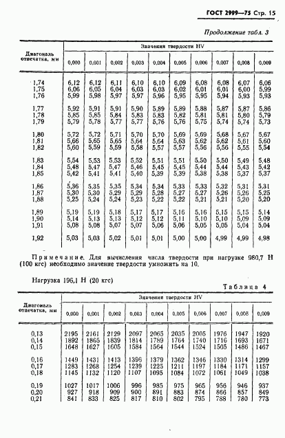ГОСТ 2999-75, страница 16