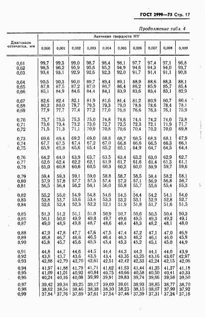 ГОСТ 2999-75, страница 18