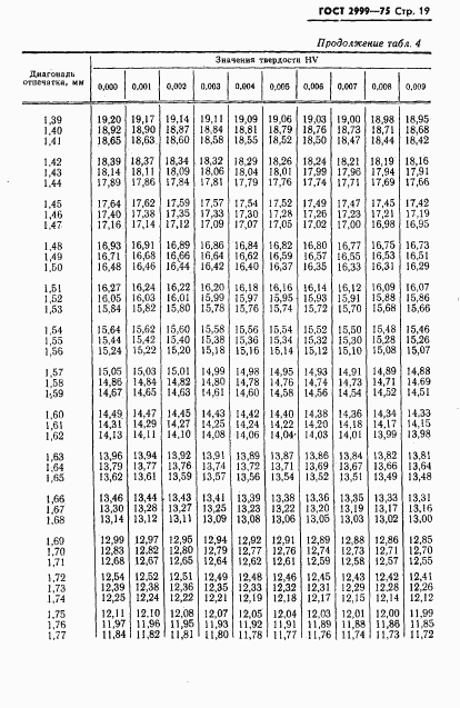 ГОСТ 2999-75, страница 20