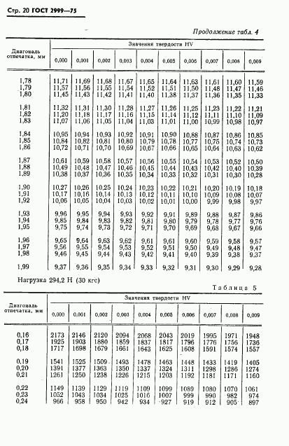 ГОСТ 2999-75, страница 21