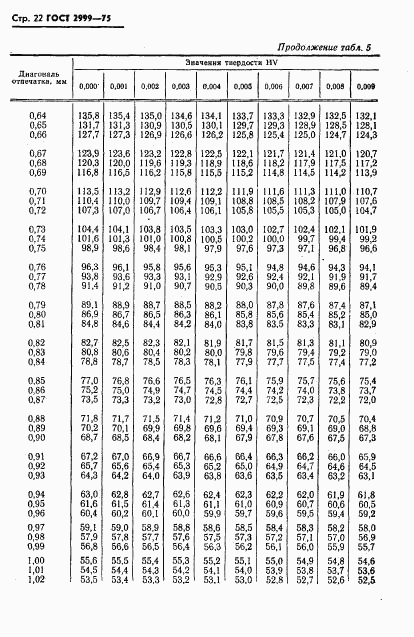 ГОСТ 2999-75, страница 23