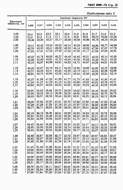 ГОСТ 2999-75, страница 24