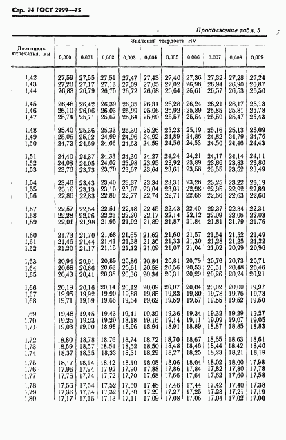 ГОСТ 2999-75, страница 25
