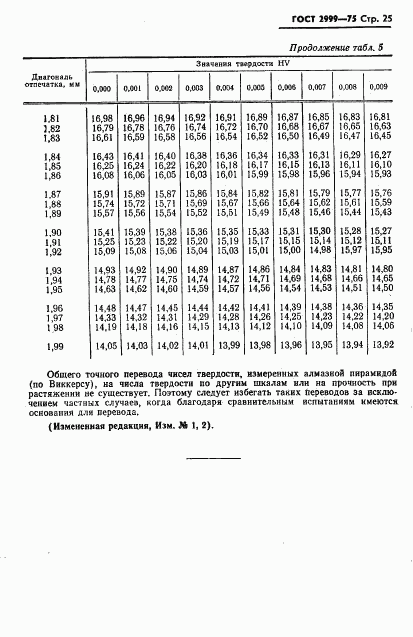 ГОСТ 2999-75, страница 26