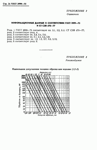 ГОСТ 2999-75, страница 27