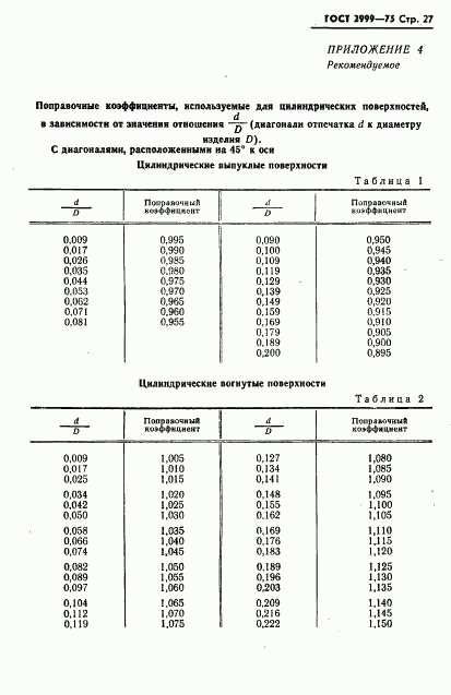 ГОСТ 2999-75, страница 28