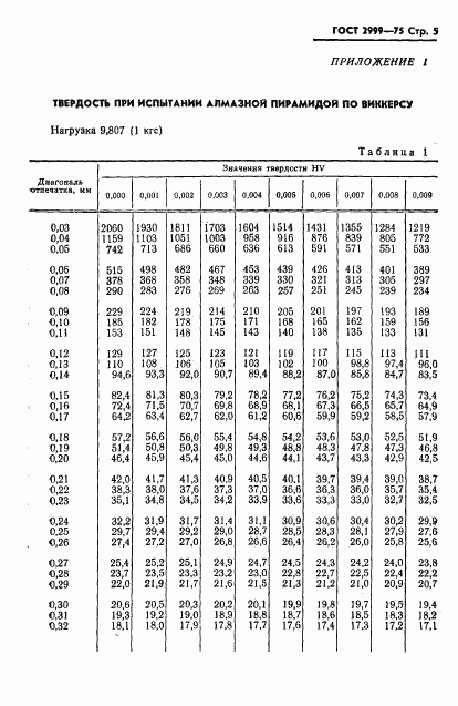 ГОСТ 2999-75, страница 6