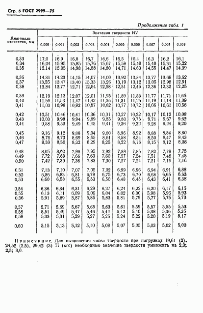 ГОСТ 2999-75, страница 7