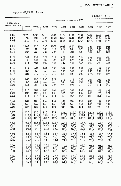 ГОСТ 2999-75, страница 8