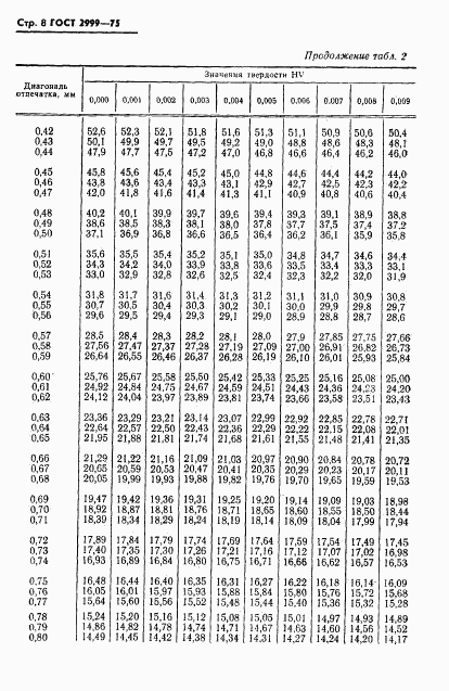 ГОСТ 2999-75, страница 9