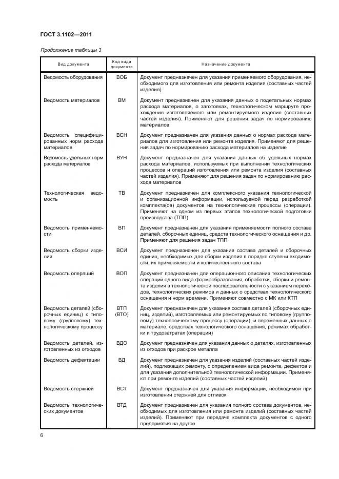ГОСТ 3.1102-2011, страница 10