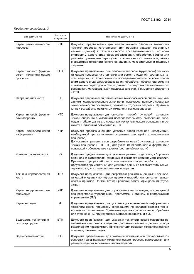 ГОСТ 3.1102-2011, страница 9
