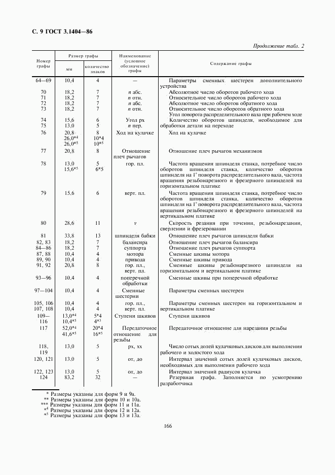 ГОСТ 3.1404-86, страница 10