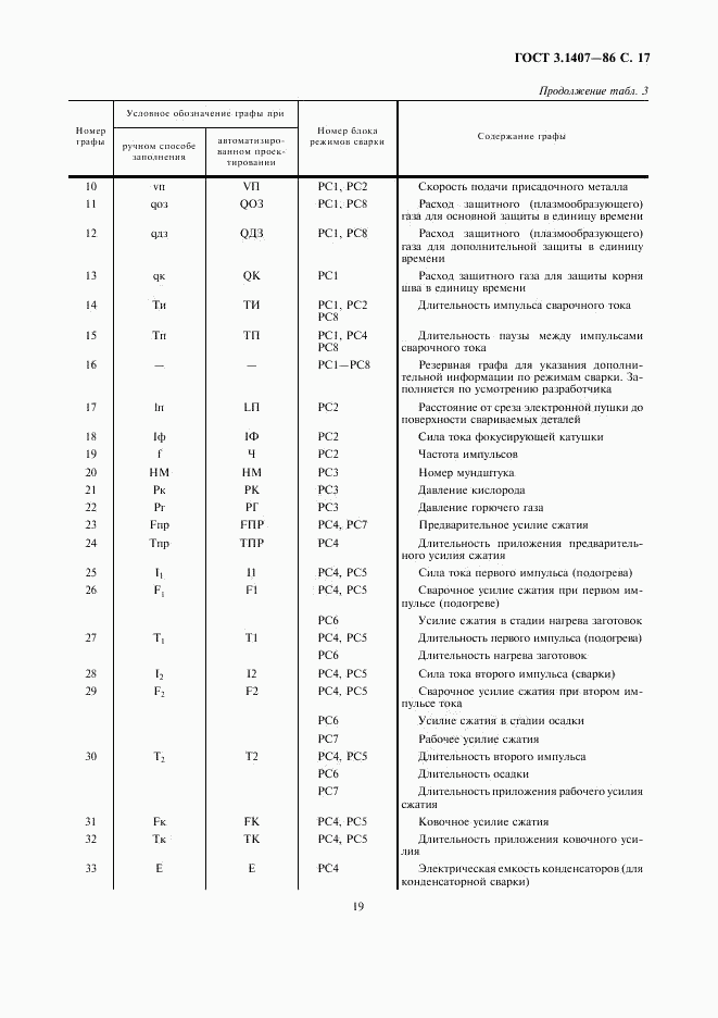 ГОСТ 3.1407-86, страница 19
