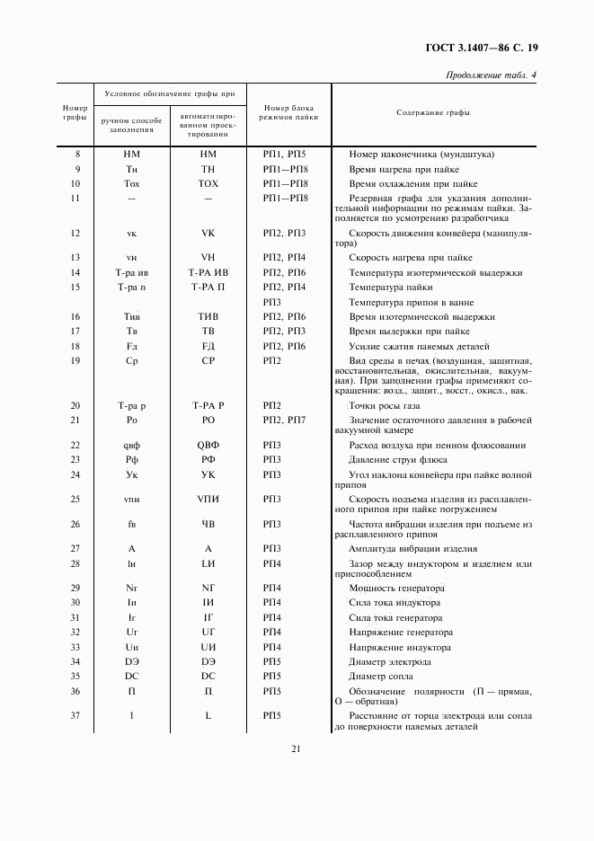 ГОСТ 3.1407-86, страница 21