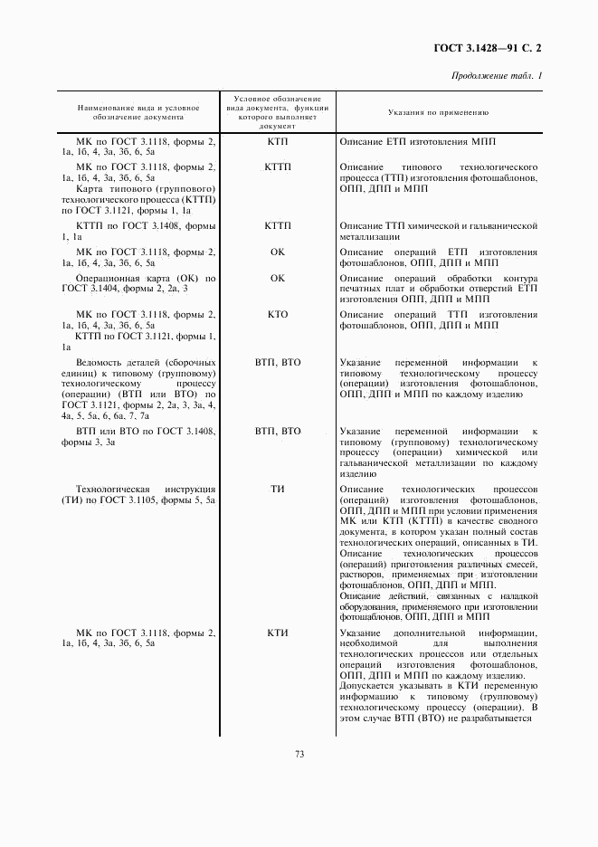 ГОСТ 3.1428-91, страница 2