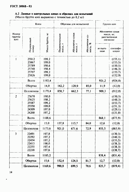 ГОСТ 30068-93, страница 17